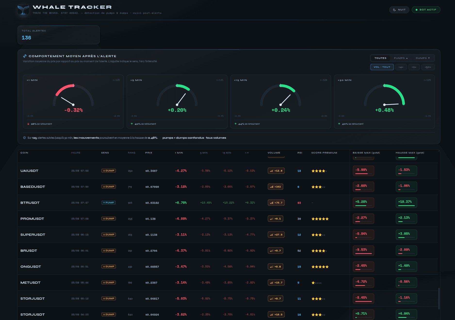 Capture du tableau de bord Whale Tracker : historique des alertes
